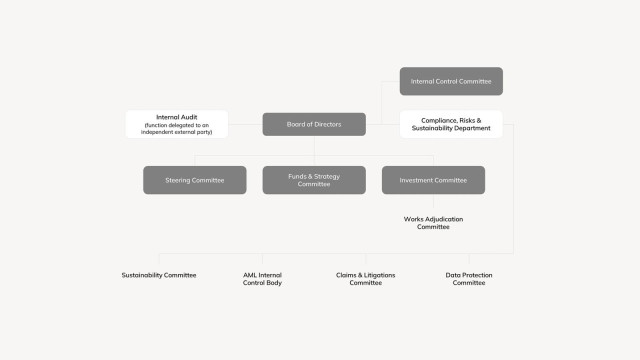 Azora | Corporate Governance